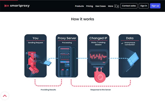 Smartproxy Ease of Use